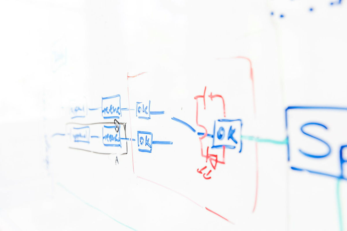 Diagramm mit handgezeichneten Kästchen und Verbindungslinien auf einem Whiteboard.
